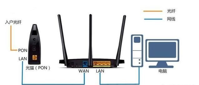 一个口一个当，光猫为什么有千兆口和百兆口，两个不同的接口？二者有什么区别？图2