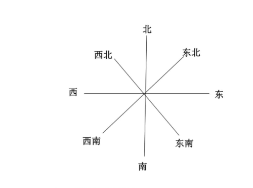 澳大利亚北部冬夏风向及其变化原因（最好仔细到什么风偏转成什么风）