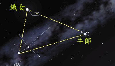 牛郎星属于什么星座的