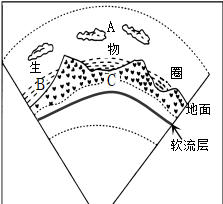 生物圈的范围包括大气圈的底部