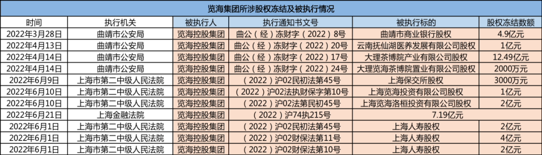 密春雷的个人资料简介年龄（密春雷失联半年回归，览海系资本危局何解？）