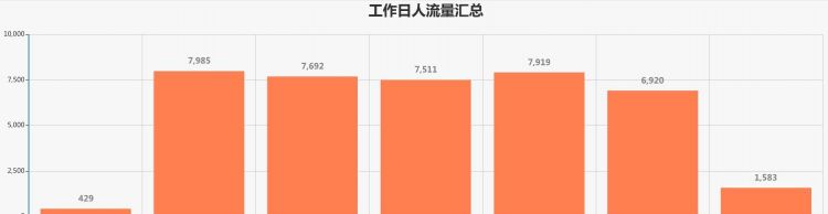 法律关于自然日和工作日的区别