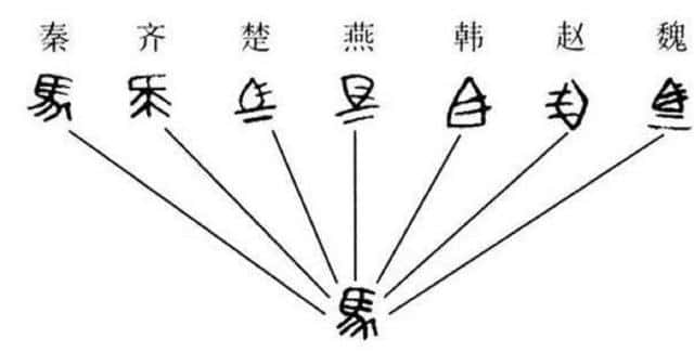 度量衡的统一给秦国带来了什么改变（古代度量衡是什么意思）