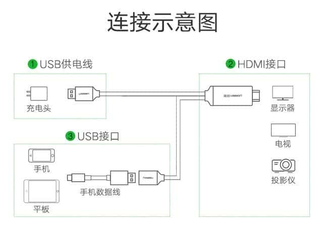 华为无线投屏只能播放本地视频吗（无线投屏是什么意思）