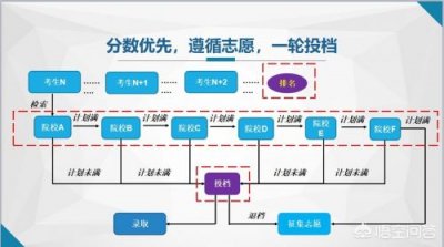 ​第一志愿没录取会不会影响第二志愿中考(对口第一志愿没录取会不会影响第二志愿