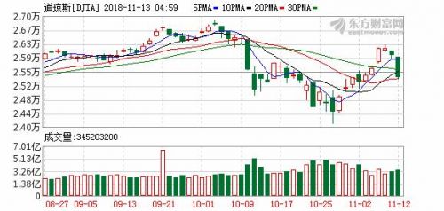 新加坡a50指数行情走势图(新加坡a50指数行情最新)-第1张图片-