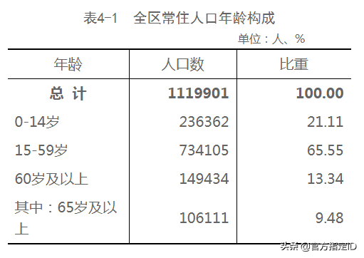 清远市清城区有多少人口(清城区各镇人口数量)