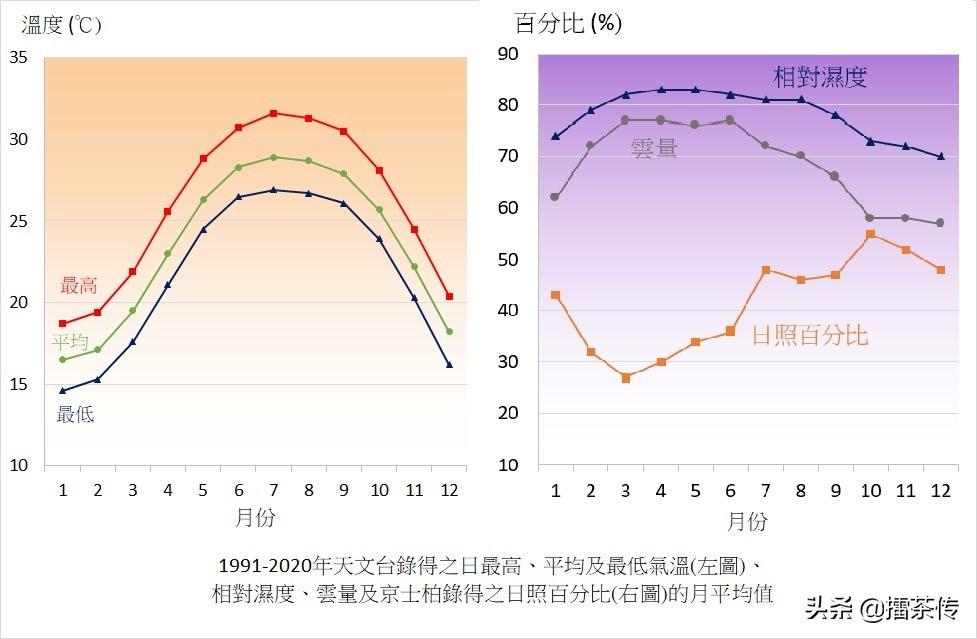 香港属于什么气候类型(香港的气候特点)