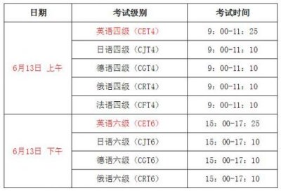 ​六级考试时间12月几号？英语六级考试时间12月