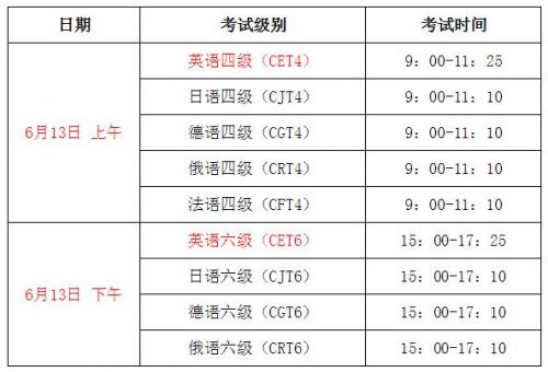 六级考试时间12月几号？英语六级考试时间12月-第1张图片-