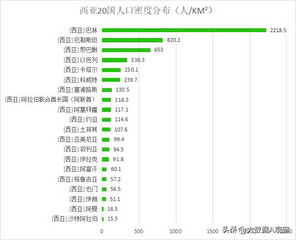 西亚哪个国家发展最好（西亚有哪些国家）