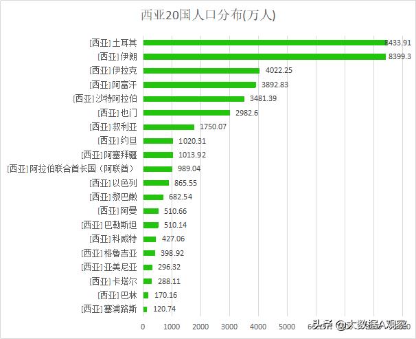 西亚哪个国家发展最好（西亚有哪些国家）