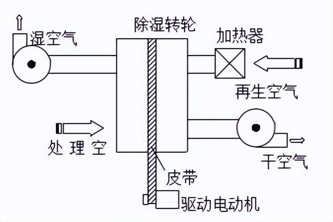 除湿器效果明显吗(除湿器的作用与功效)