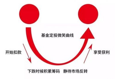 ​中国银行定投基金的钱怎么取出来(中国银行定投基金怎么赎回)