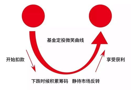 中国银行定投基金的钱怎么取出来(中国银行定投基金怎么赎回)-第1张图片-