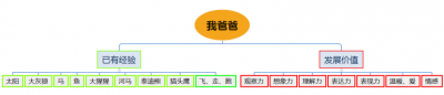 ​绘本赏析：《我爸爸》