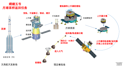 ​我国在航天领域的最新成就有哪些（中国航天超级十大成就盘点）