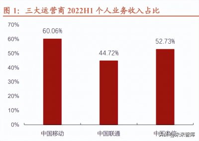 ​通信运营商行业专题报告：解析运营商产业链，把握数字经济全景图