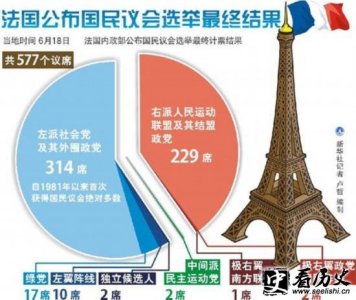 ​法国的主要政党有哪些？