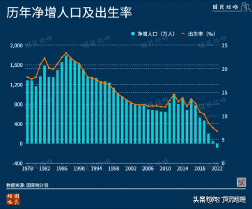 ​中国的人口问题