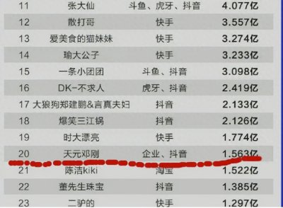 ​邓刚靠钓鱼，年入1.56亿元，但他的人生比钓鱼更精彩