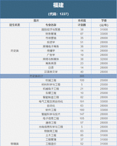 ​美丽鹭岛，最美校园！厦门工学院，你心动了吗？