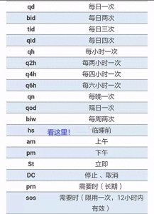 ​医嘱里的bid, tid，prn你知道是如何来得吗？