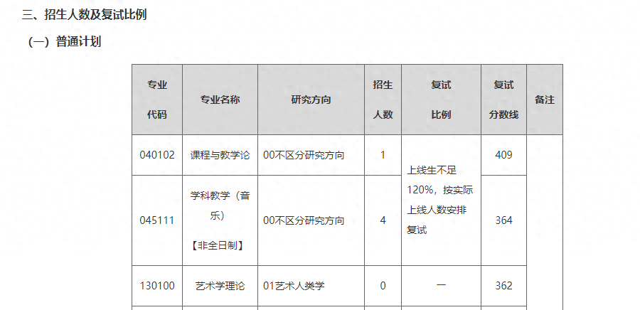 东北师范大学研究生分数线(东北师范大学2023年学校复试分数线)