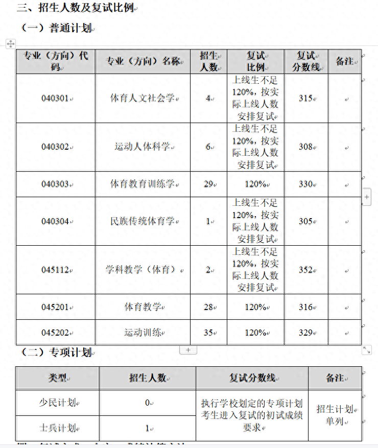 东北师范大学研究生分数线(东北师范大学2023年学校复试分数线)