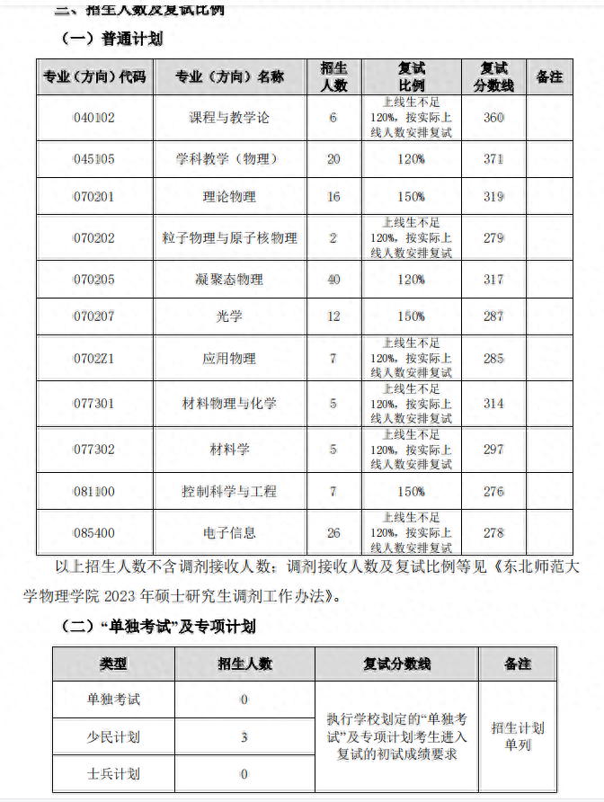 东北师范大学研究生分数线(东北师范大学2023年学校复试分数线)