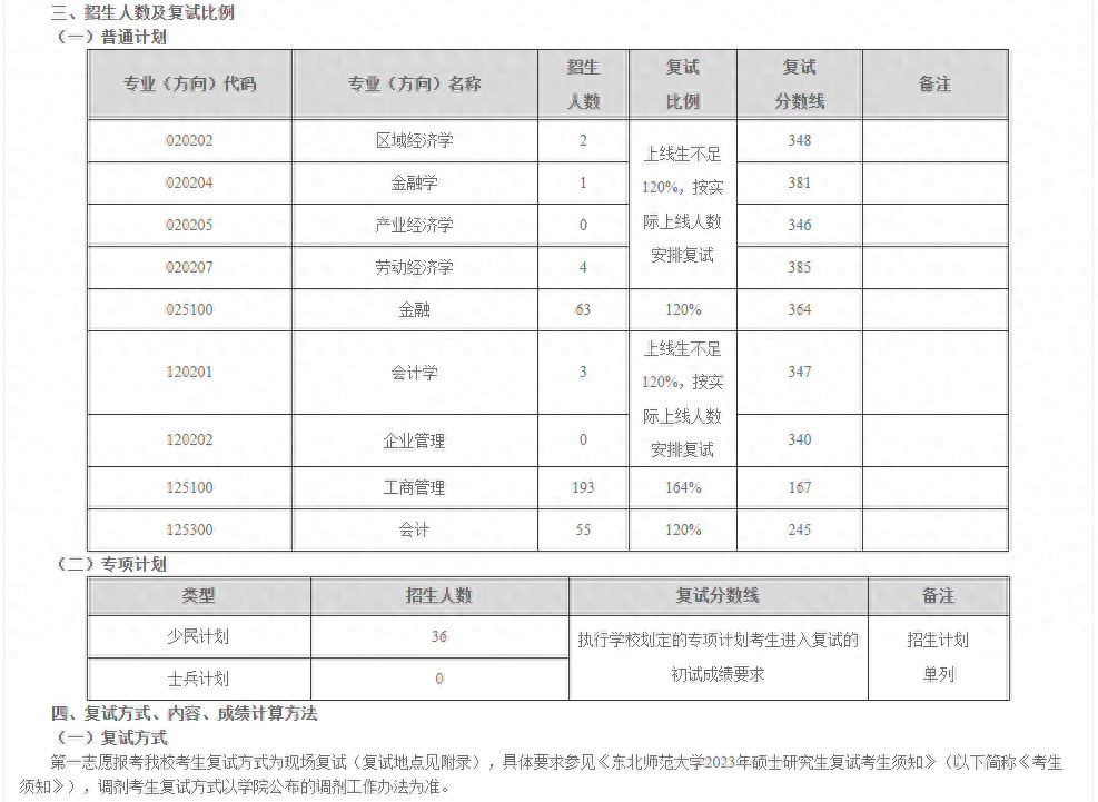 东北师范大学研究生分数线(东北师范大学2023年学校复试分数线)