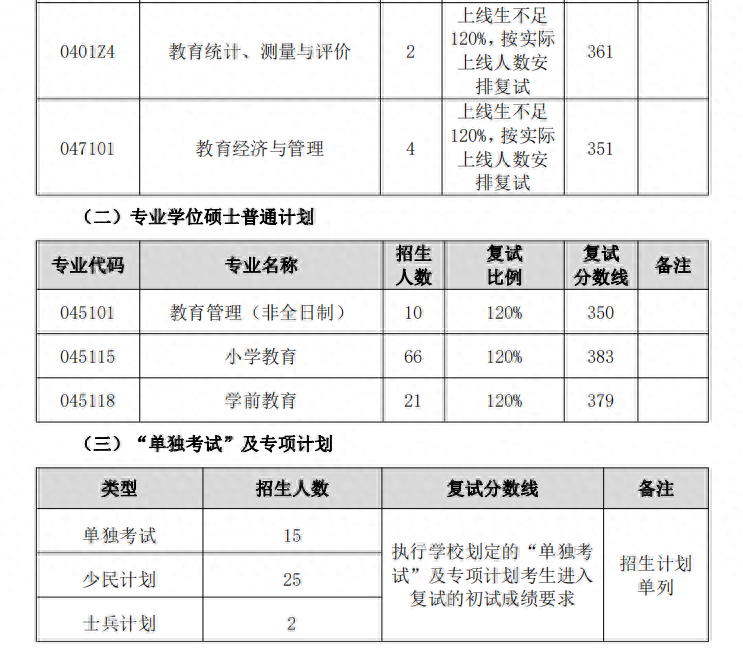 东北师范大学研究生分数线(东北师范大学2023年学校复试分数线)