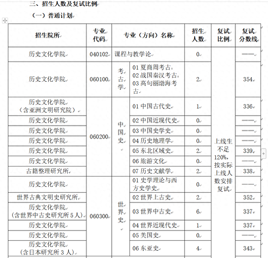 东北师范大学研究生分数线(东北师范大学2023年学校复试分数线)