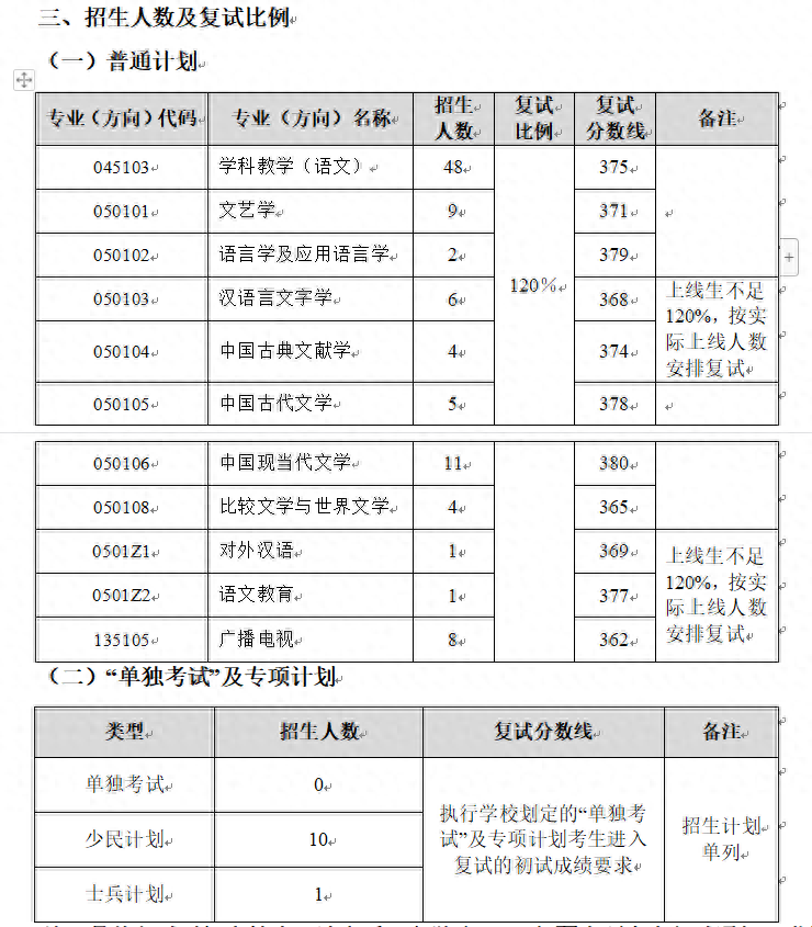 东北师范大学研究生分数线(东北师范大学2023年学校复试分数线)