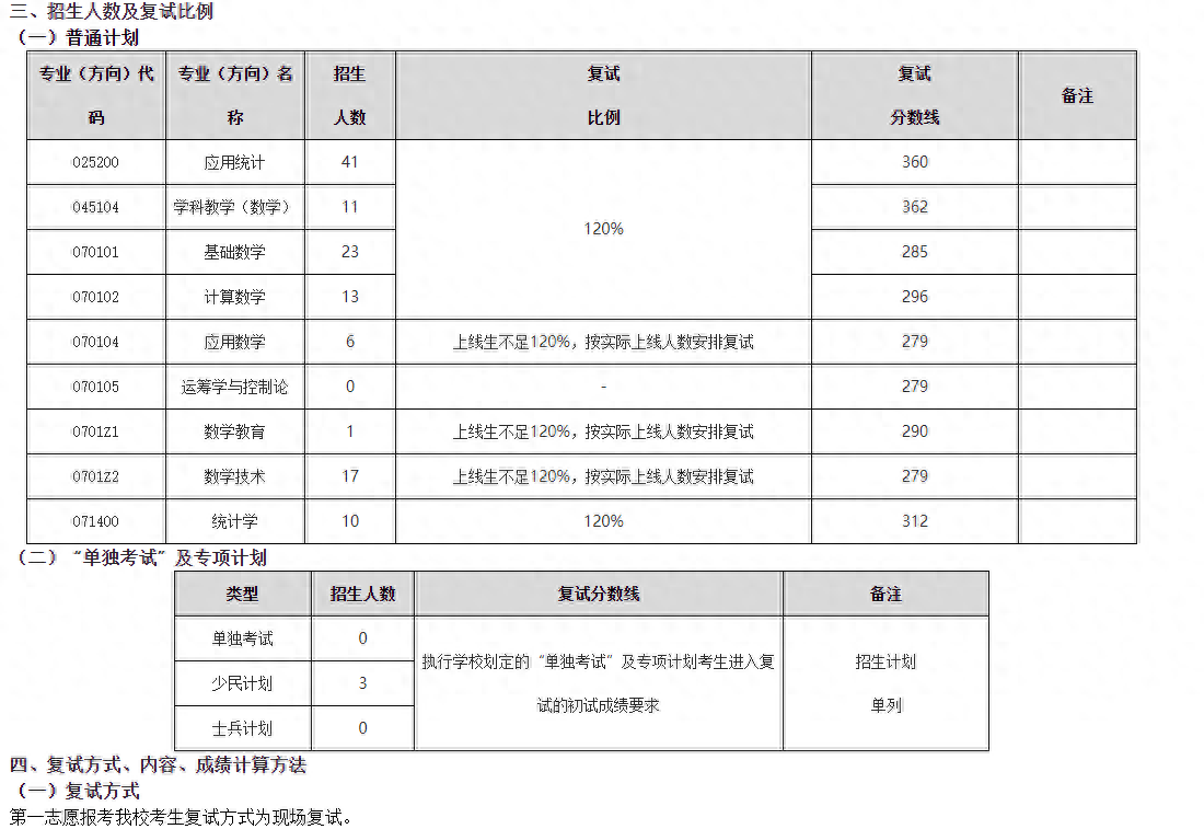 东北师范大学研究生分数线(东北师范大学2023年学校复试分数线)