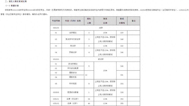 东北师范大学研究生分数线(东北师范大学2023年学校复试分数线)