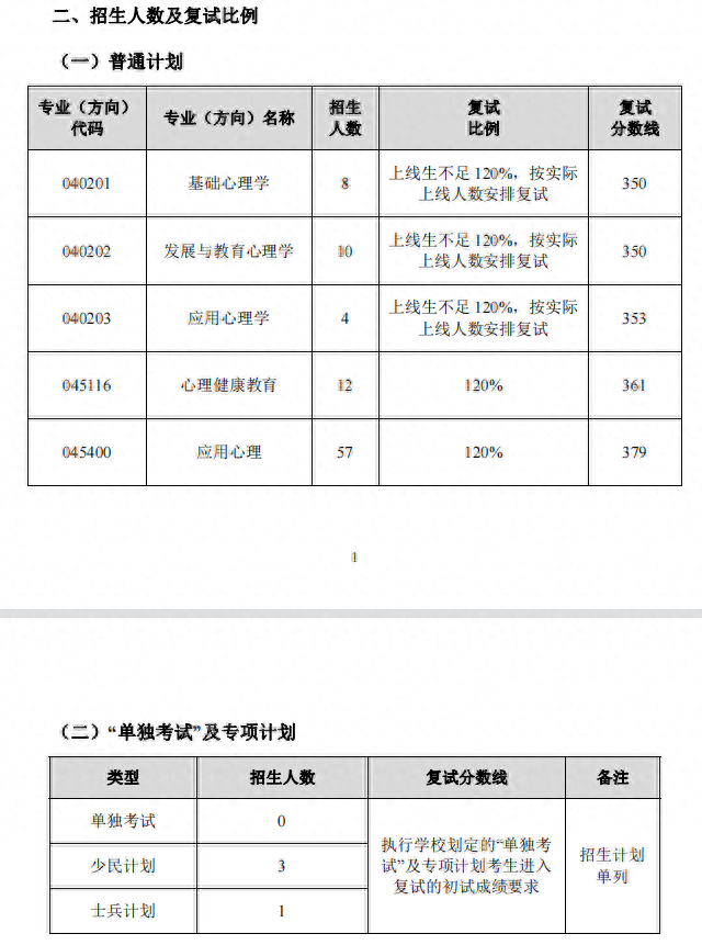 东北师范大学研究生分数线(东北师范大学2023年学校复试分数线)