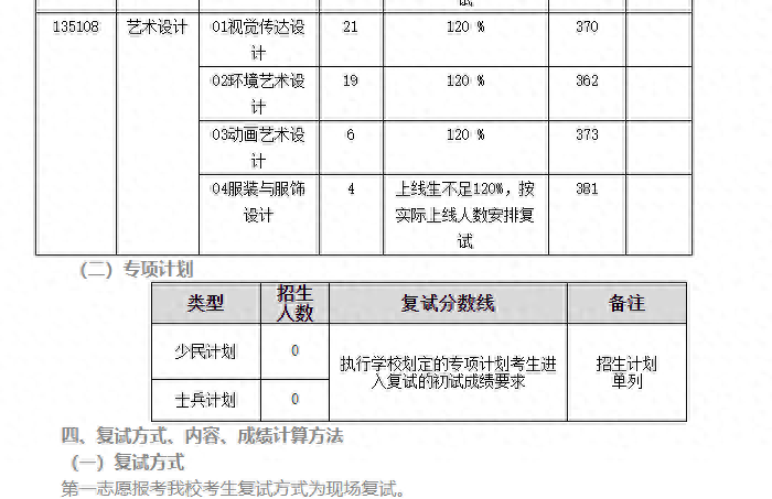 东北师范大学研究生分数线(东北师范大学2023年学校复试分数线)