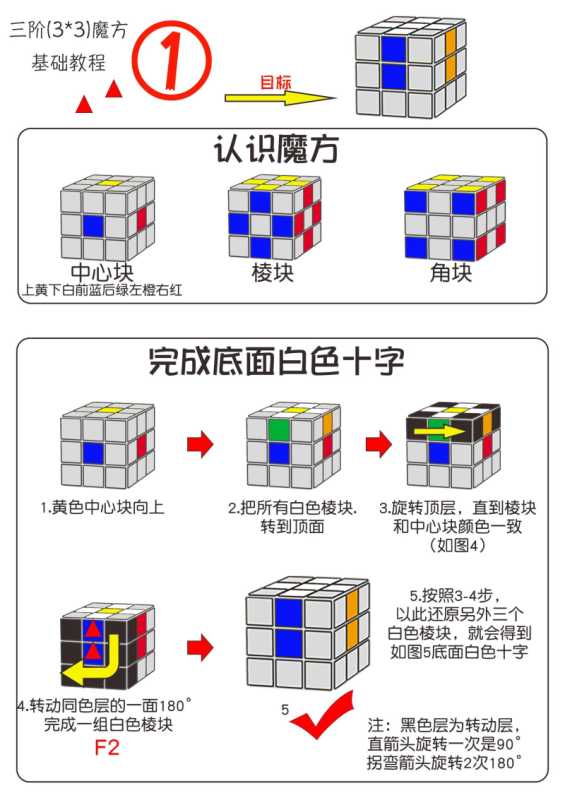 魔方公式(三阶魔方基础还原教程)