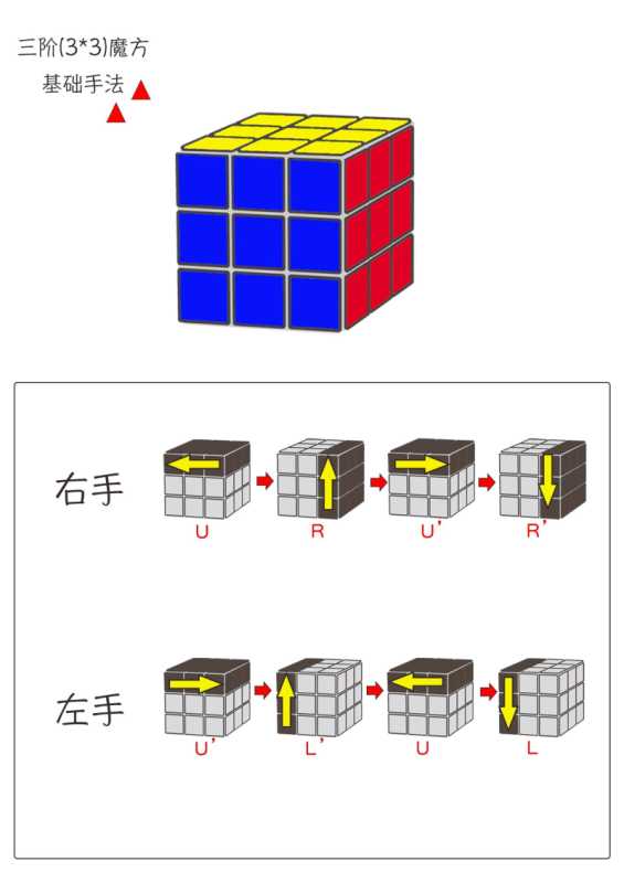 魔方公式(三阶魔方基础还原教程)