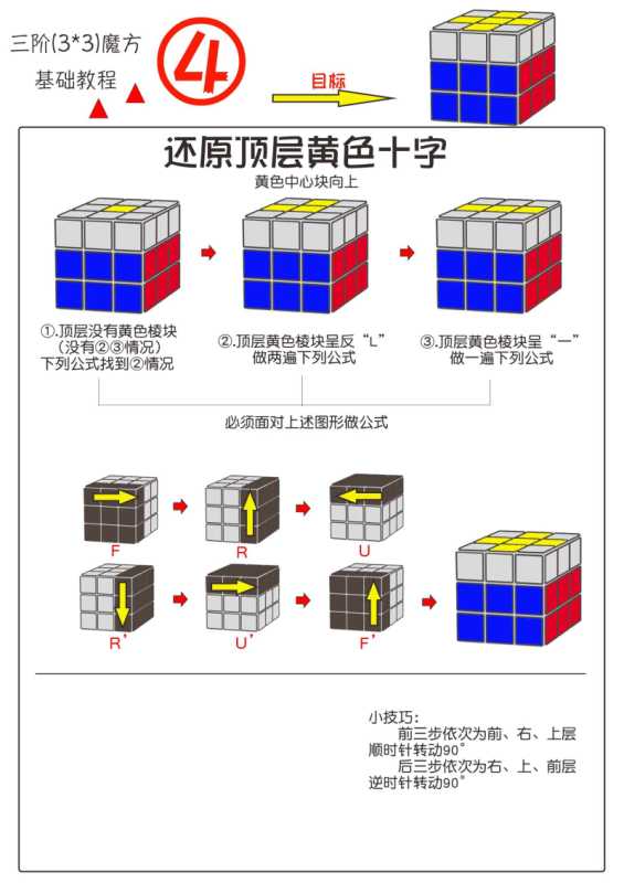 魔方公式(三阶魔方基础还原教程)