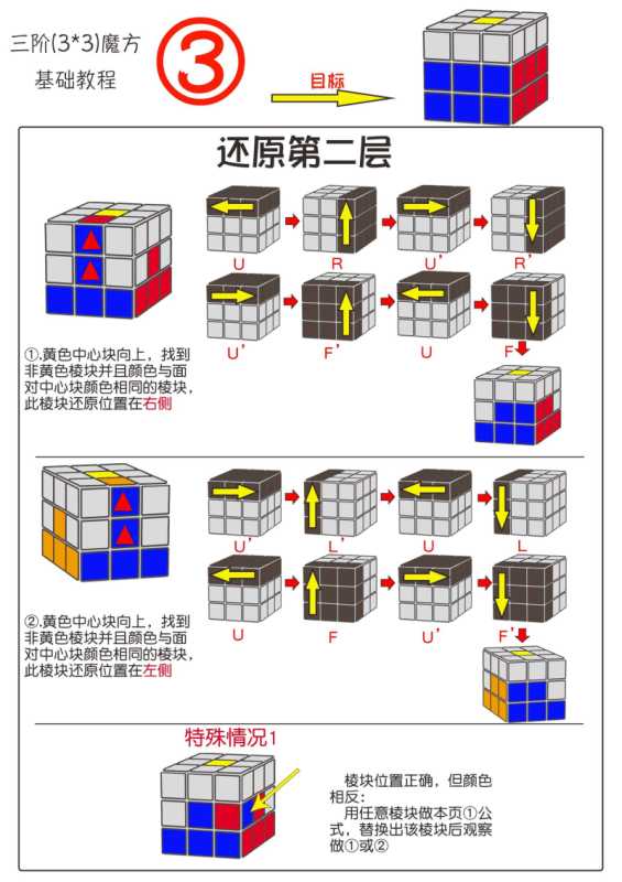 魔方公式(三阶魔方基础还原教程)