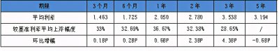 ​利率计算公式怎么换算（常见的利息和利率你真的了解吗？5分钟彻底捋清楚）