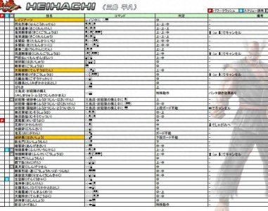 ​铁拳7三岛平八怎么玩 三岛平八连招表一览