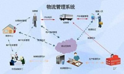 ​安徽大学物流管理专业排名 安徽大学物流工程与管理专硕分数线