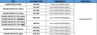 ​喜提鸿蒙OS 4！华为WATCH多款产品招募HarmonyOS 4测试