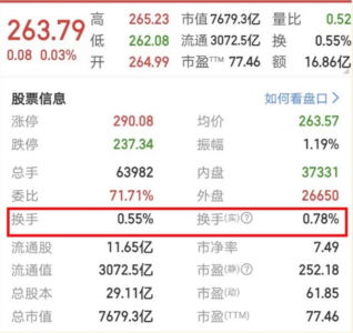 ​70%换手是死亡换手率（换手率达到70%）