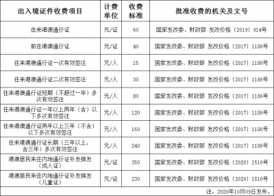 ​港澳通行证签注怎么签证 港澳通行证如何签注?