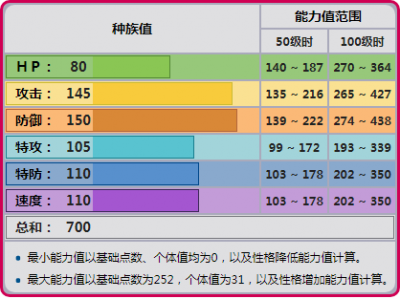 ​口袋妖怪巨金怪（口袋妖怪巨金怪可以生蛋吗）