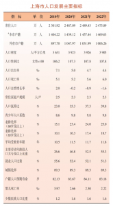 ​上海在哪个省份（上海在哪个省份的区域内）